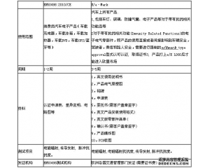 关于车载产品的CE认证(EN50498)与E/e‐Mark认证差异说明