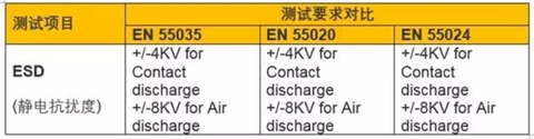 EN55035测试服务启动