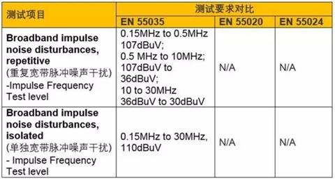 EN55035测试服务启动