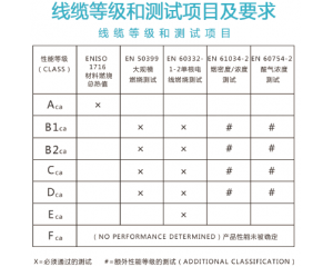 电缆CE认证：EN50575标准