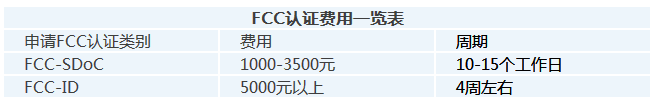 FCC认证多少钱