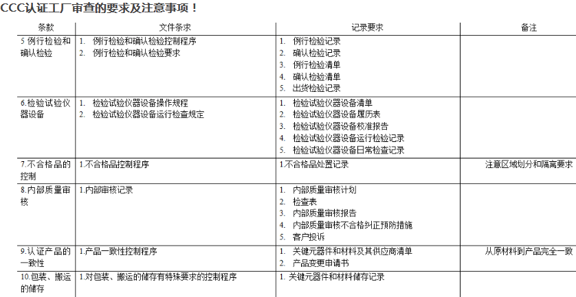 3C认证工厂审查的要尔及注意事项